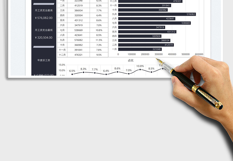 2025财务分析工资年度开支图表免费下载