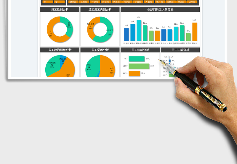 2024人力资源员工基本情况分析看板exce表格