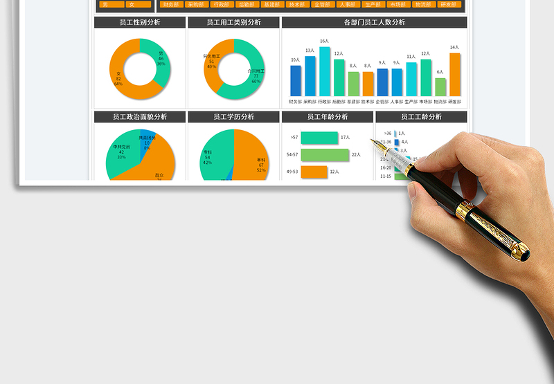 2024人力资源员工基本情况分析看板exce表格免费下载