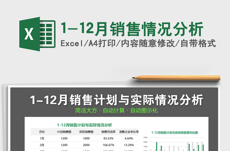 1-12月销售情况分析