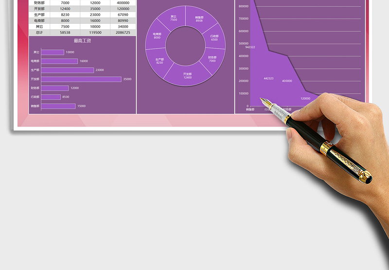 2024年财务工资分布数据分析