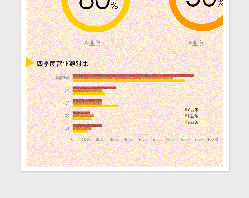 2024年创意圆环图表-公司业务盈利对比免费下载