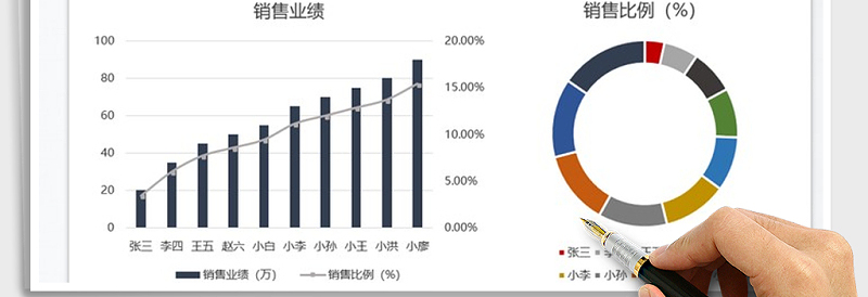 图表模板-销售图表模板