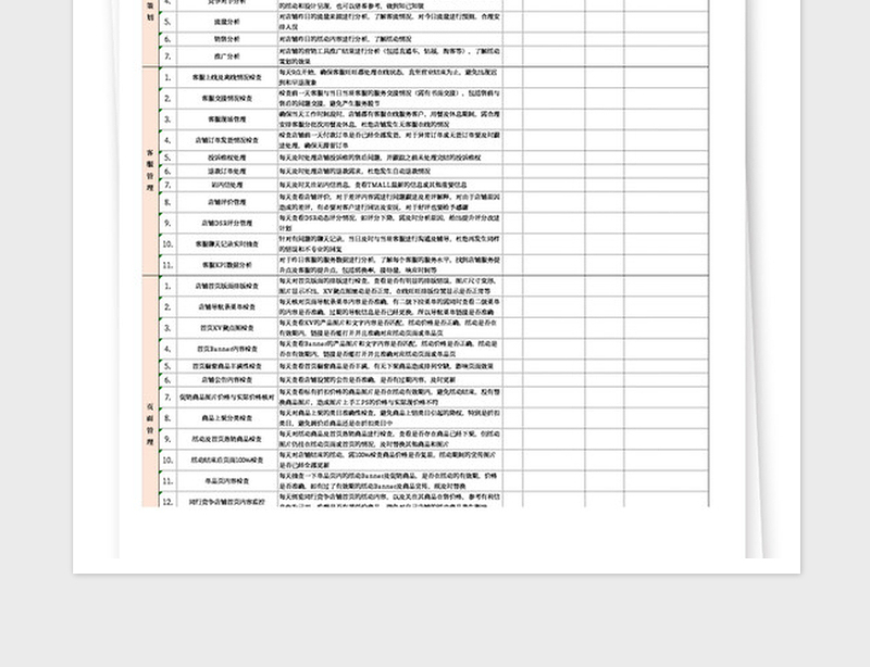 2024年电商每日运营工作检查表格免费下载