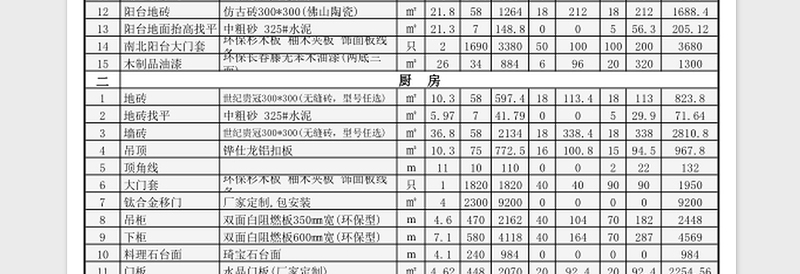 三室两厅房屋装修材料清单免费下载