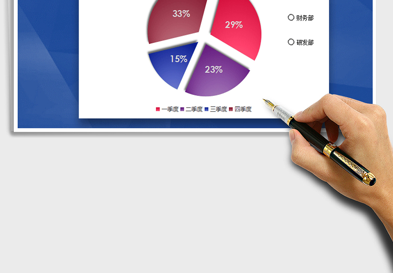 2025年部门季度日常开支图表（可视化饼图）
