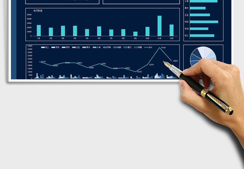 2025年销售总结业绩分析报表（看板）