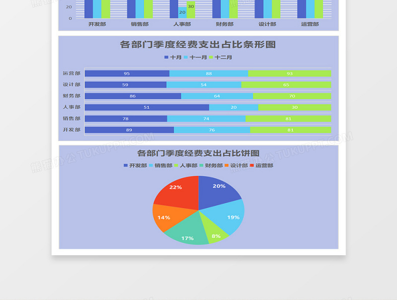 2025部门支出财务报告数据统计表Excel表格