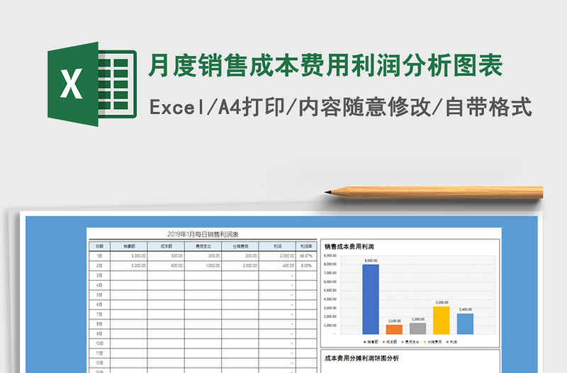 2025年月度销售成本费用利润分析图表