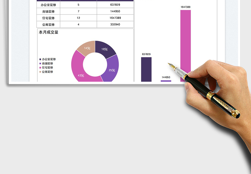 2025装修公司成交业绩数据图表免费下载