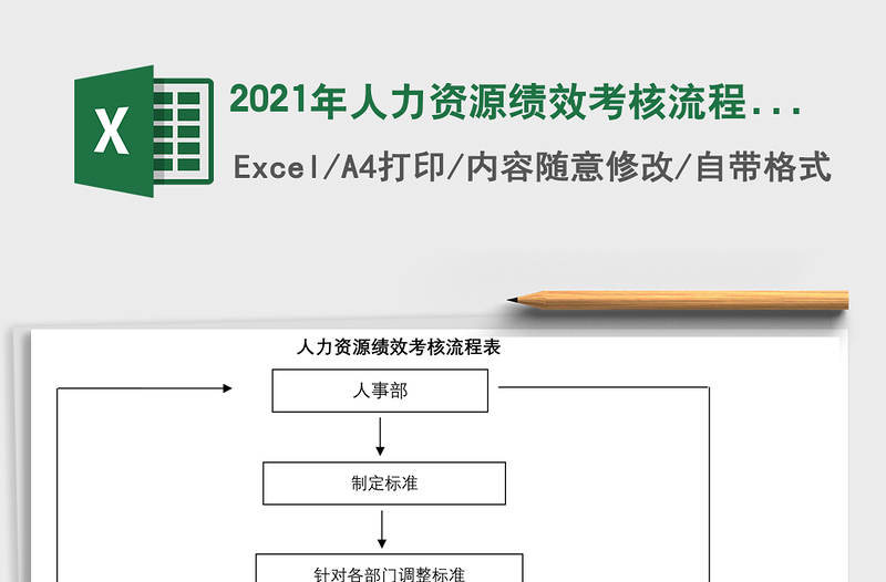 2025年人力资源绩效考核流程表