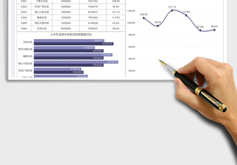 2025营销年中总结业绩分析图免费下载