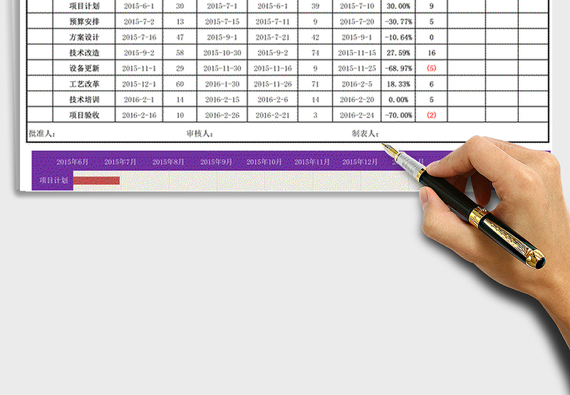2024年技术创新项目进度控制表（含自动甘特图，计划与实际对比，周期：天）