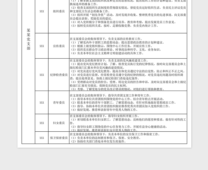 2024年党支部各成员分工及职责表免费下载