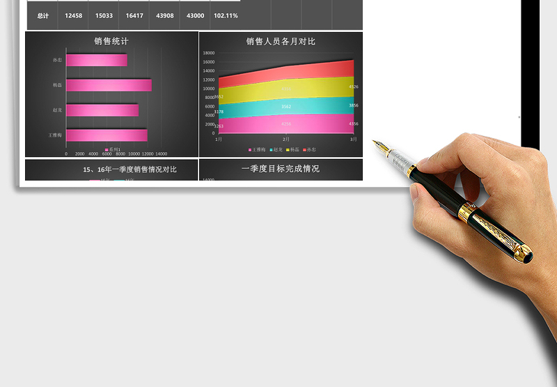 销售人员季度业绩分析报告excel表格下载