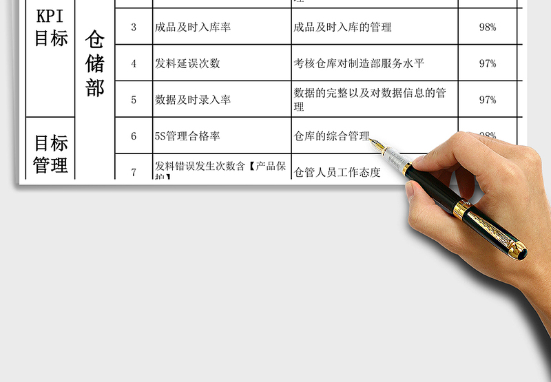 2025年仓储部绩效考核