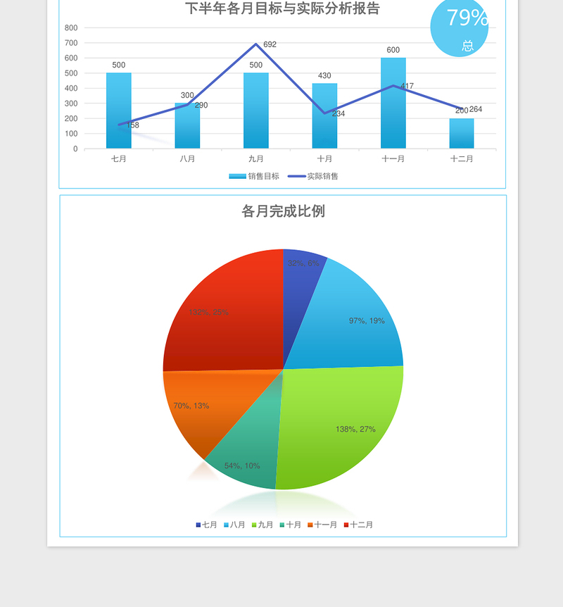 2025下半年月销售目标分析报告excel模板