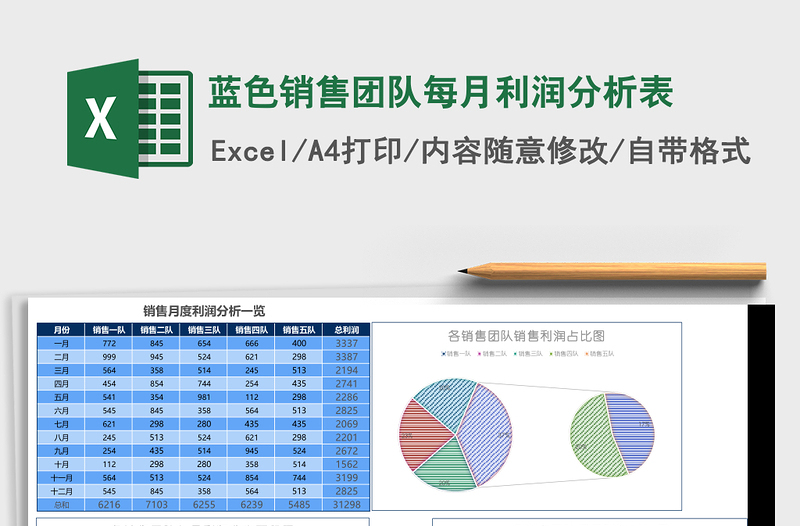 2025蓝色销售团队每月利润分析表excel模板