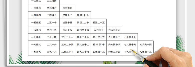 2025年九九乘法口诀表