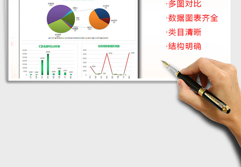 产品销售情况与回款情况分析