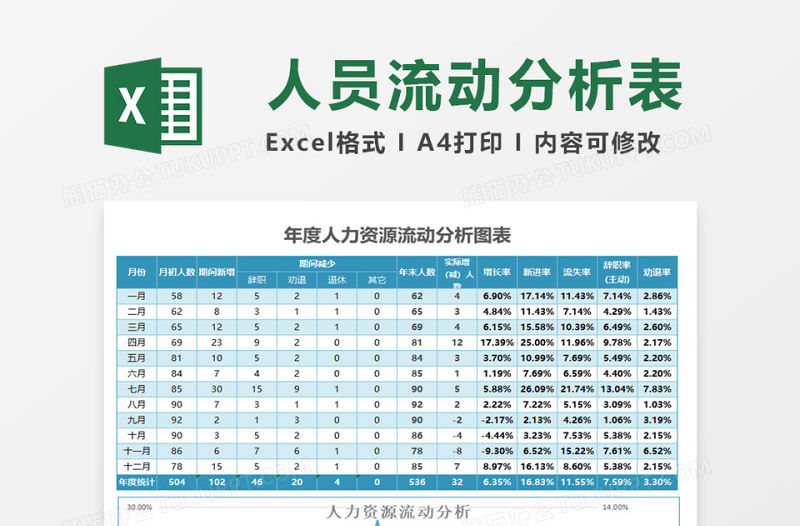 蓝色年度人力资源流动分析表excel表格下载