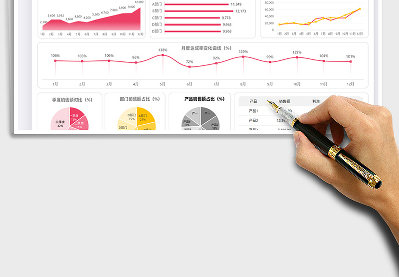 2024红色年度销售可视化面板exce表格免费下载