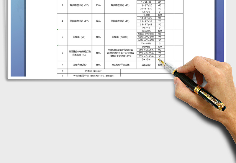 电商客服月度绩效考核表