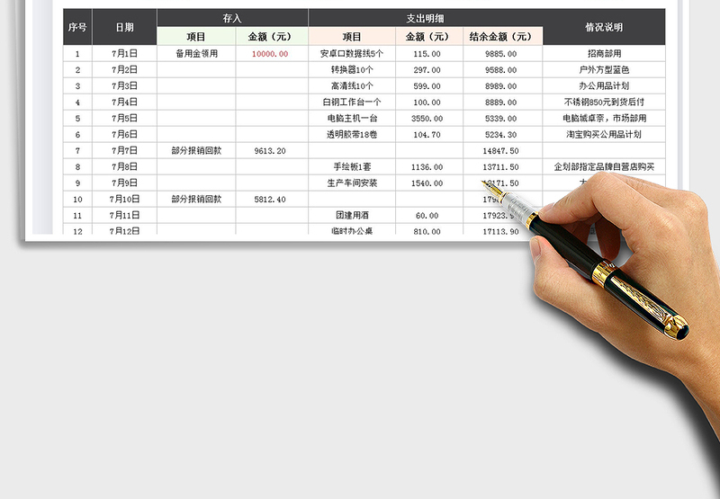 2024备用金收支明细表exce表格免费下载