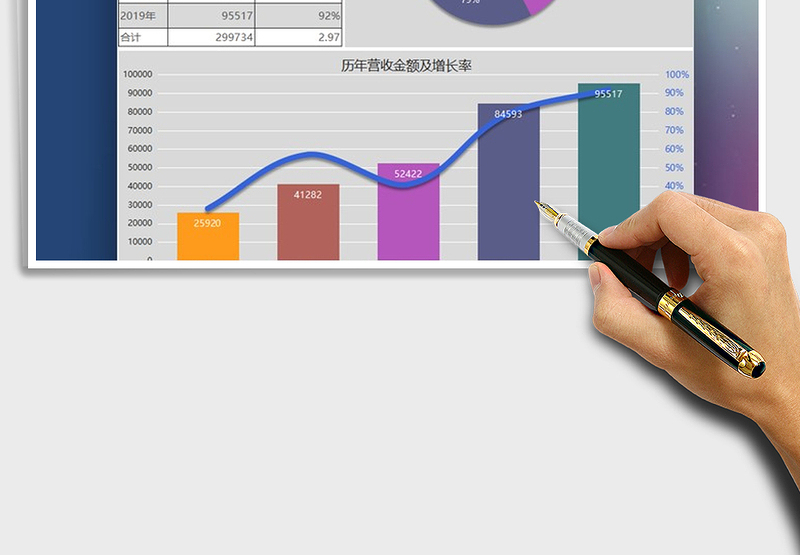 2025年公司营收及增长率财务数据图表