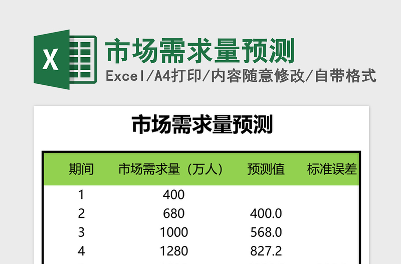 2025市场需求量预测excel模板