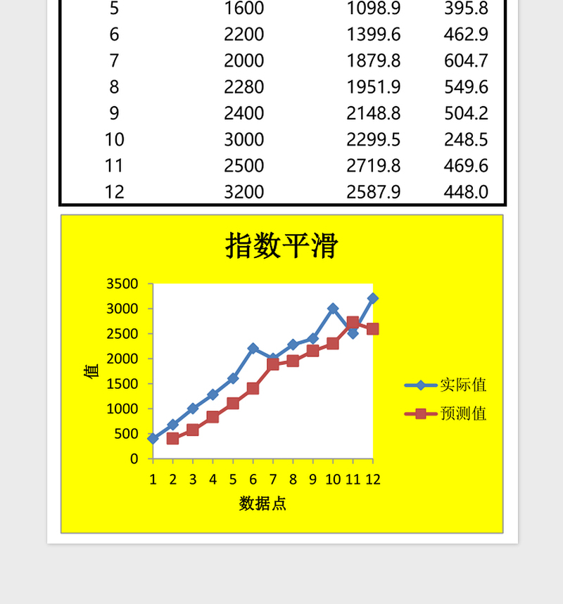 2025市场需求量预测excel模板