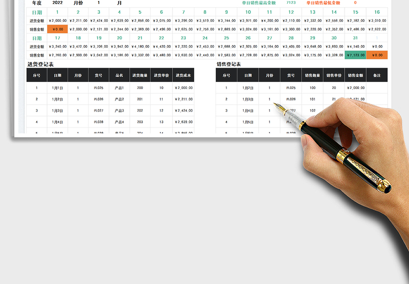 2025电商收入成本利润表