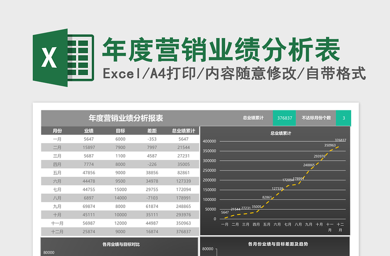 年度营销业绩分析表excel模板