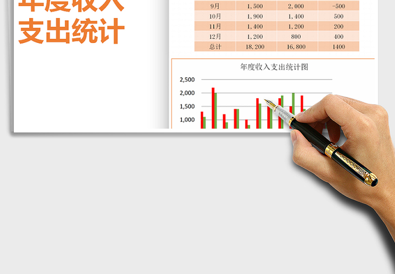 2025年年度收入支出统计