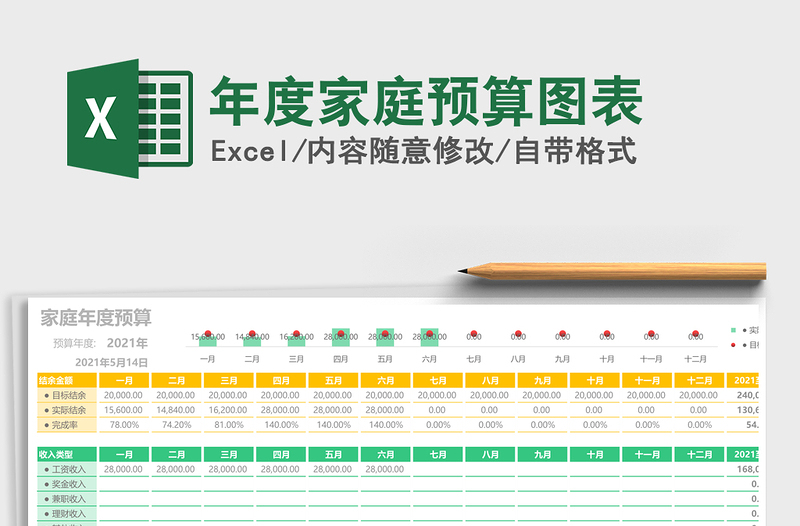 2025年年度家庭预算图表