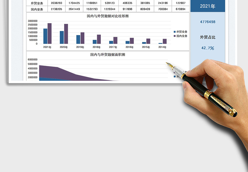 2025外贸公司历年国内外业绩分析免费下载