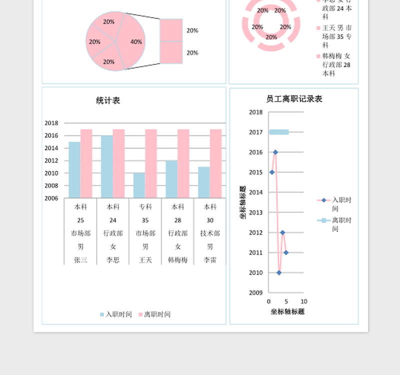 2025员工离职记录统计excel表格模板