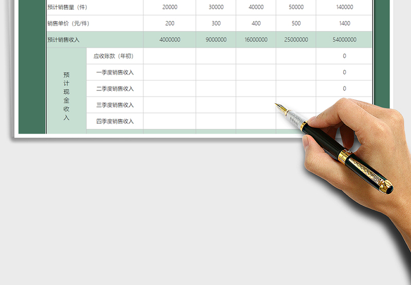 2025年销售预算表-自动计算