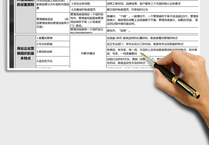 2025年营销管理办法