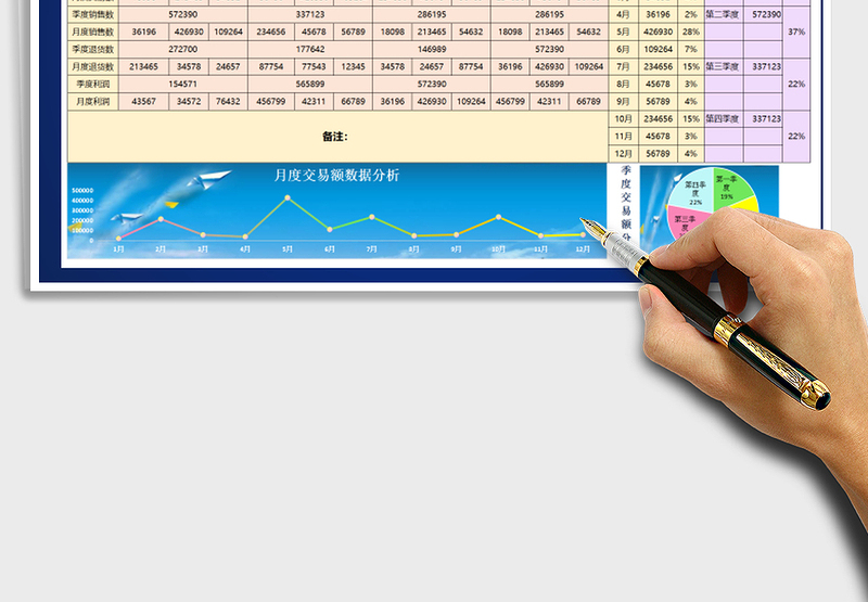 2025季度销售金额账款分析报表免费下载
