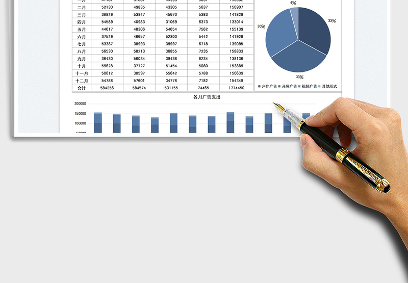 2025公司广告投入开支数据图表免费下载