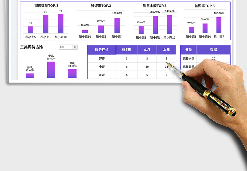 2025车辆保养服务评价统计表免费下载