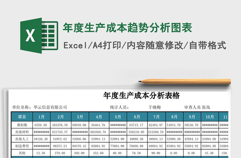 年度生产成本趋势分析图表