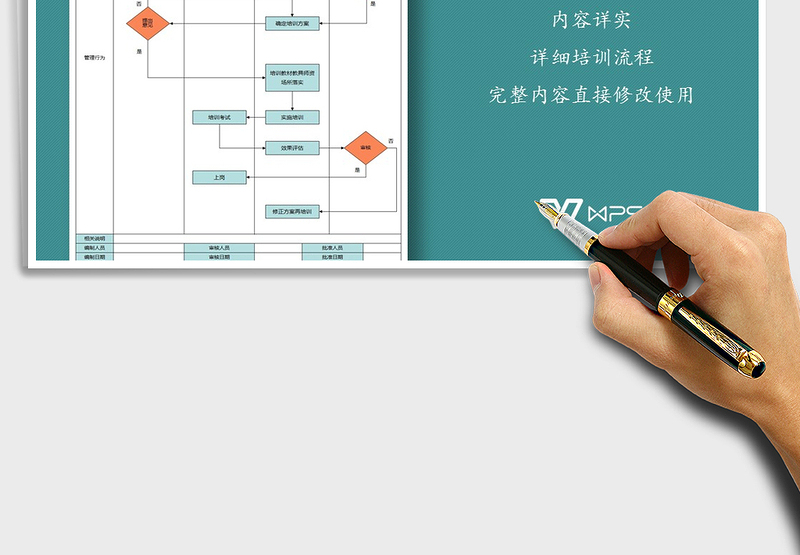 2025年岗前培训流程图