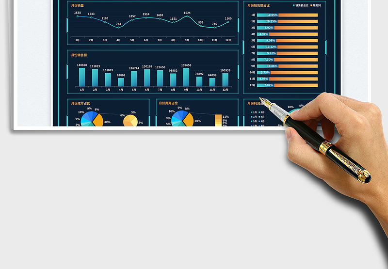 2025销售数据可视化报表
