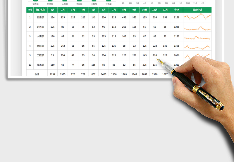 2025采购统计表-可视化图表免费下载