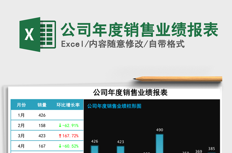 2025年公司年度销售业绩报表