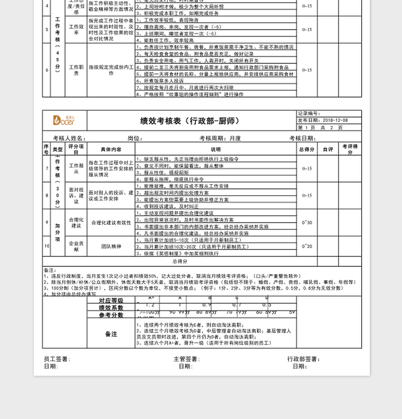 2025年绩效考核表（厨师）