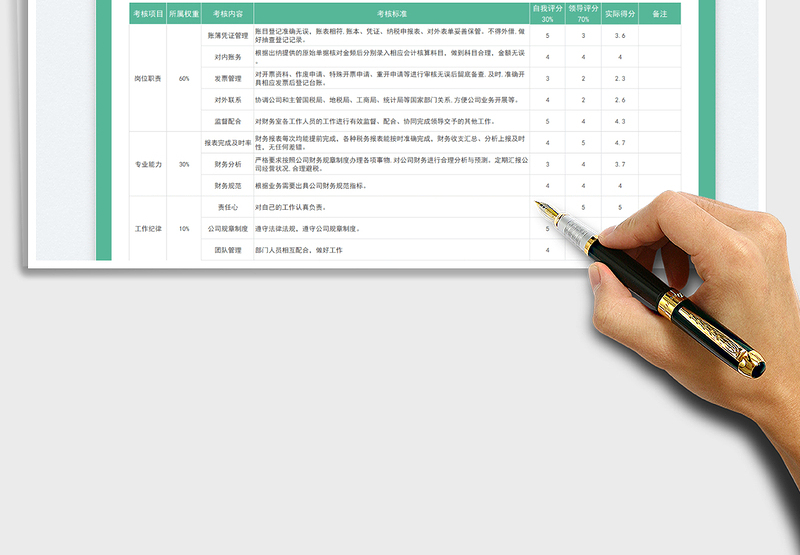 2025财务人员绩效考核表