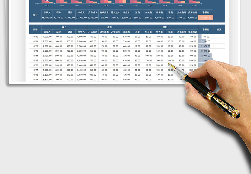 2024年电商销售收入支出日报表
